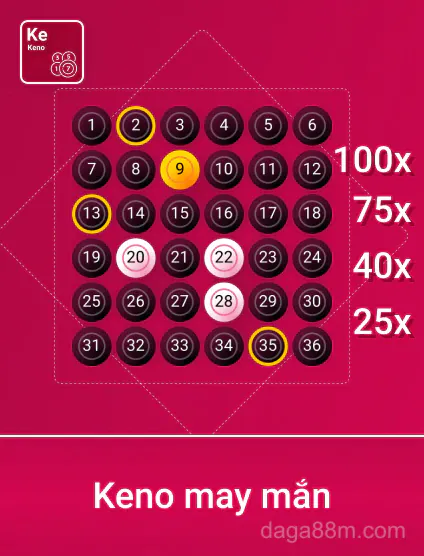 Spribe Kn May Mắn Portrait